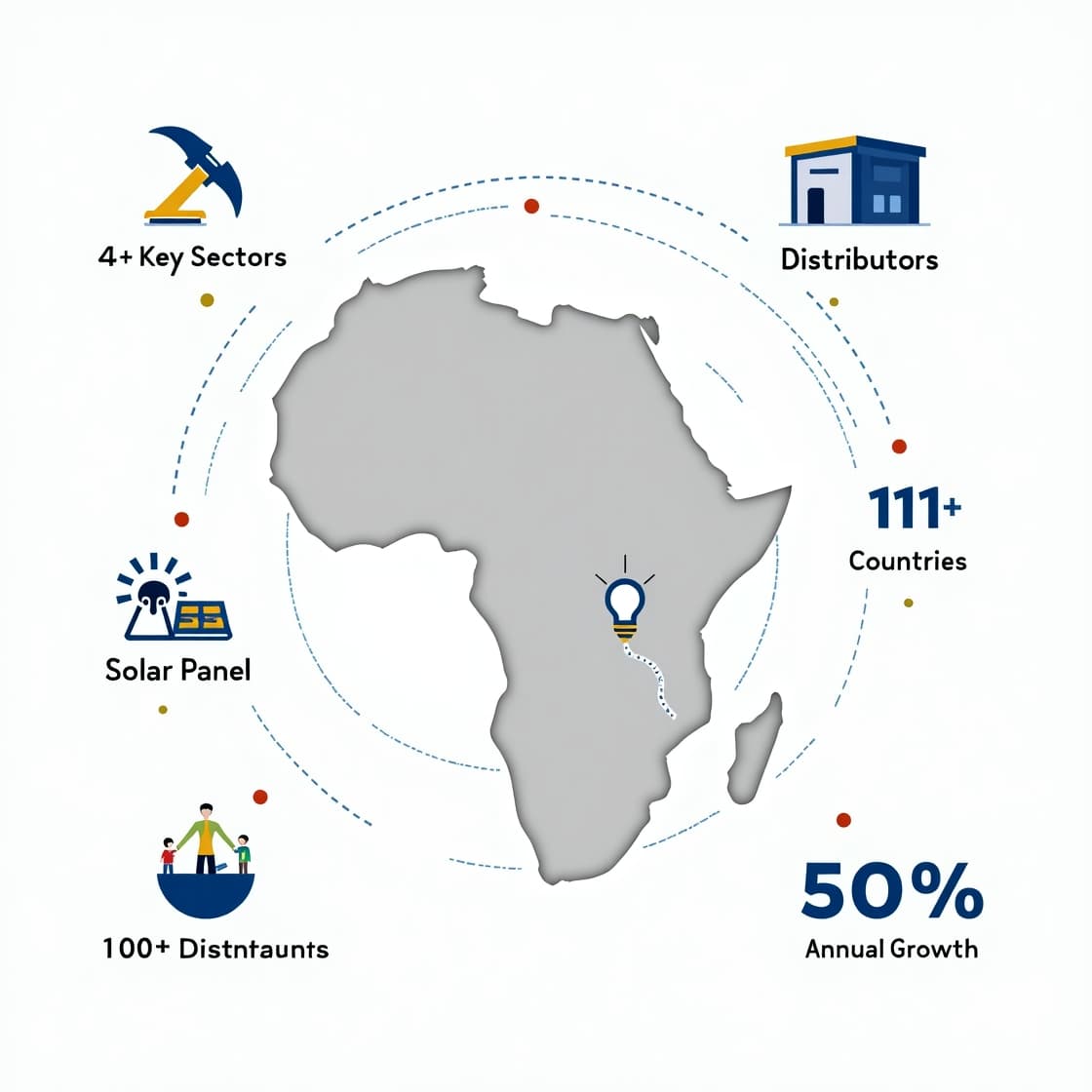 Dano Trading Limited Business Impact
